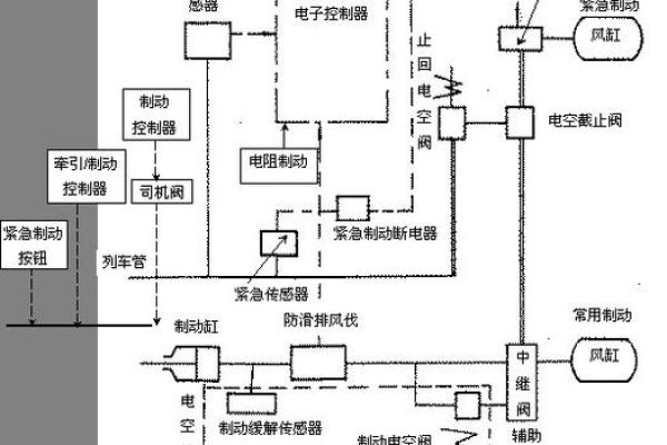 高铁刹车的工作原理与操作解析